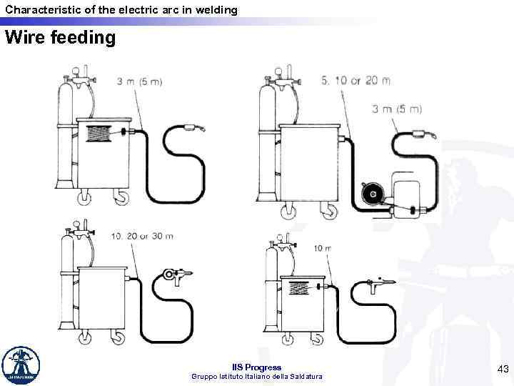 Characteristic of the electric arc in welding Wire feeding IIS Progress Gruppo Istituto Italiano