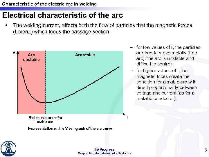 Characteristic of the electric arc in welding Electrical characteristic of the arc • The