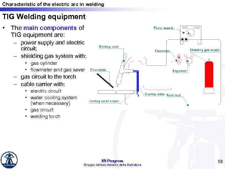 Characteristic of the electric arc in welding TIG Welding equipment • The main components