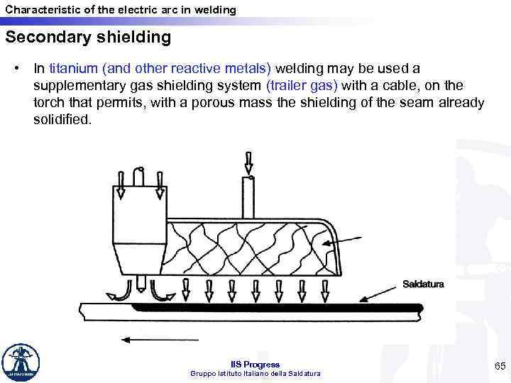 Characteristic of the electric arc in welding Secondary shielding • In titanium (and other