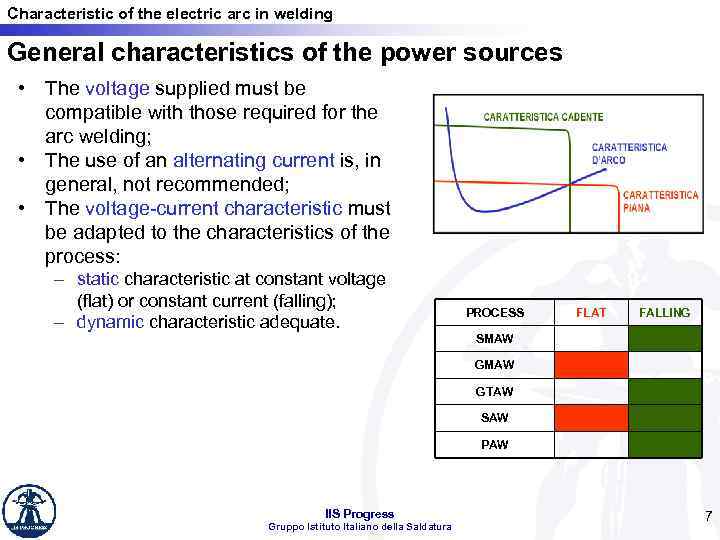 Characteristic of the electric arc in welding General characteristics of the power sources •