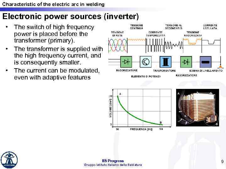 Characteristic of the electric arc in welding Electronic power sources (inverter) • The switch