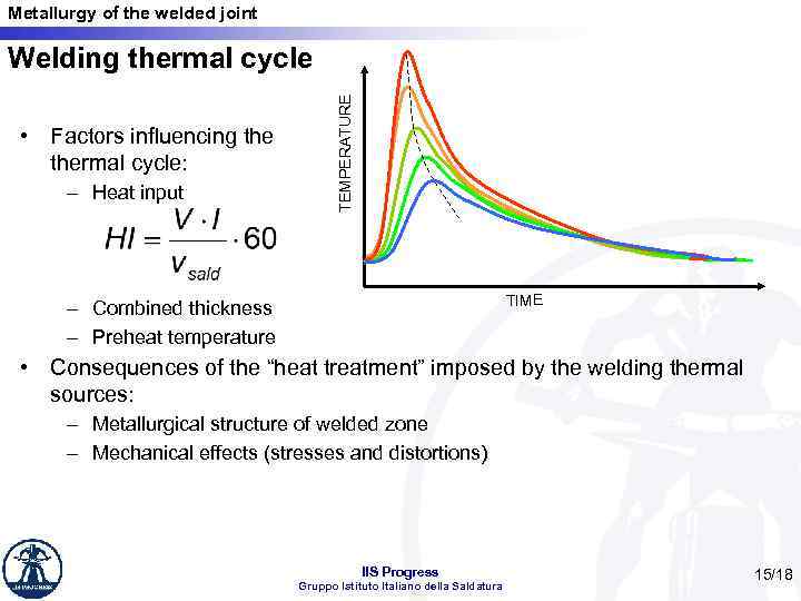 Metallurgy of the welded joint • Factors influencing thermal cycle: – Heat input TEMPERATURE