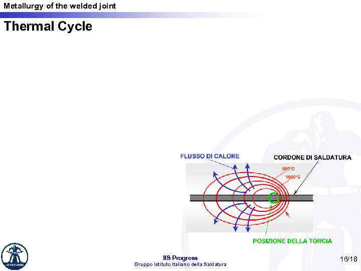 Metallurgy of the welded joint Thermal Cycle IIS Progress Gruppo Istituto Italiano della Saldatura