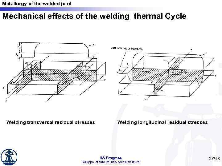 Metallurgy of the welded joint Mechanical effects of the welding thermal Cycle Welding transversal