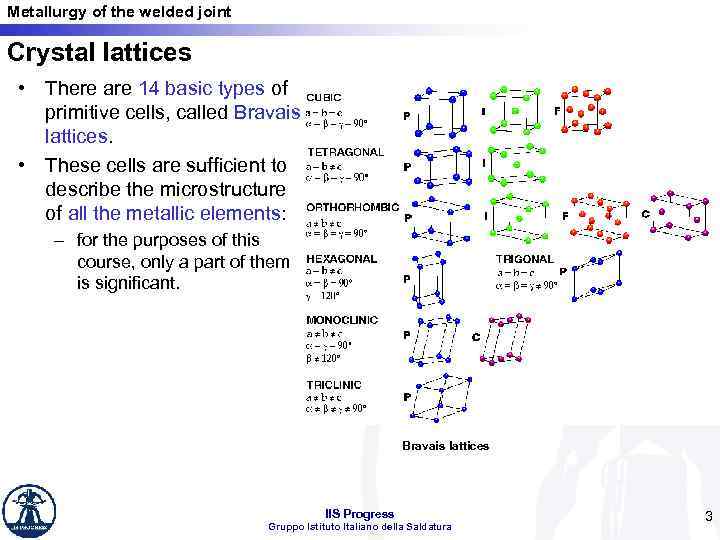 Metallurgy of the welded joint Crystal lattices • There are 14 basic types of