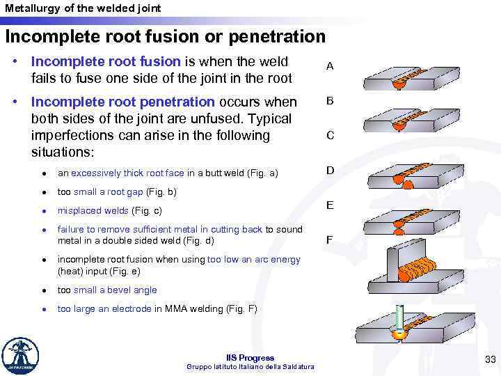 Metallurgy of the welded joint Incomplete root fusion or penetration • Incomplete root fusion