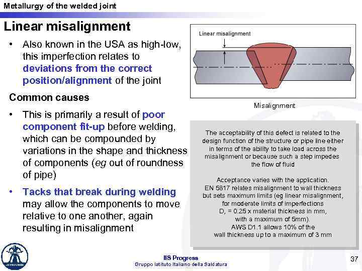 Metallurgy of the welded joint Linear misalignment • Also known in the USA as