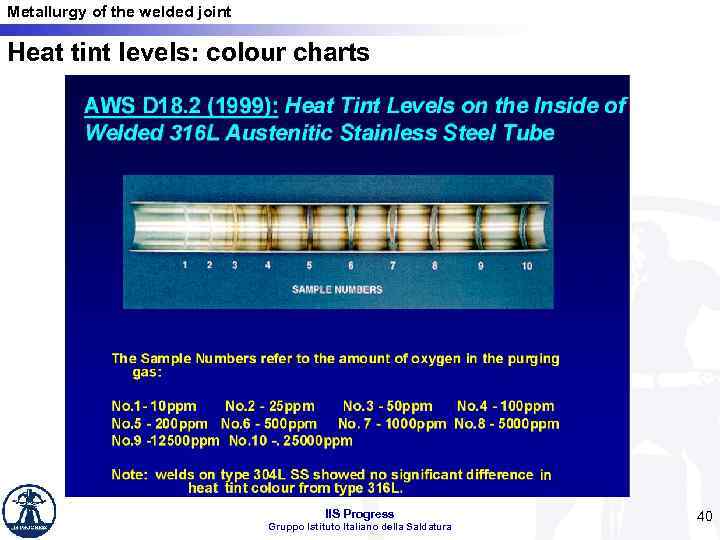 Metallurgy of the welded joint Heat tint levels: colour charts IIS Progress Gruppo Istituto