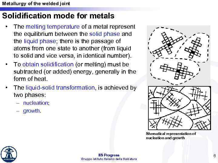 Metallurgy of the welded joint Solidification mode for metals • The melting temperature of