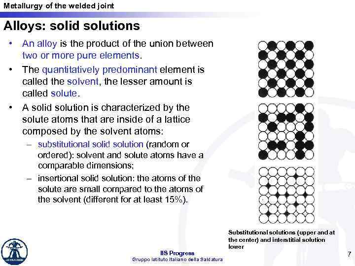 Metallurgy of the welded joint Alloys: solid solutions • An alloy is the product