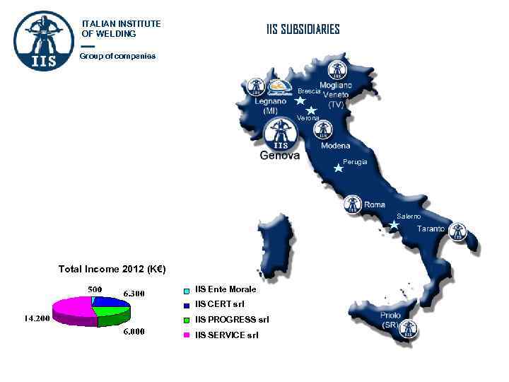 ITALIAN INSTITUTE OF WELDING IIS SUBSIDIARIES Group of companies Brescia Verona Perugia Salerno Total