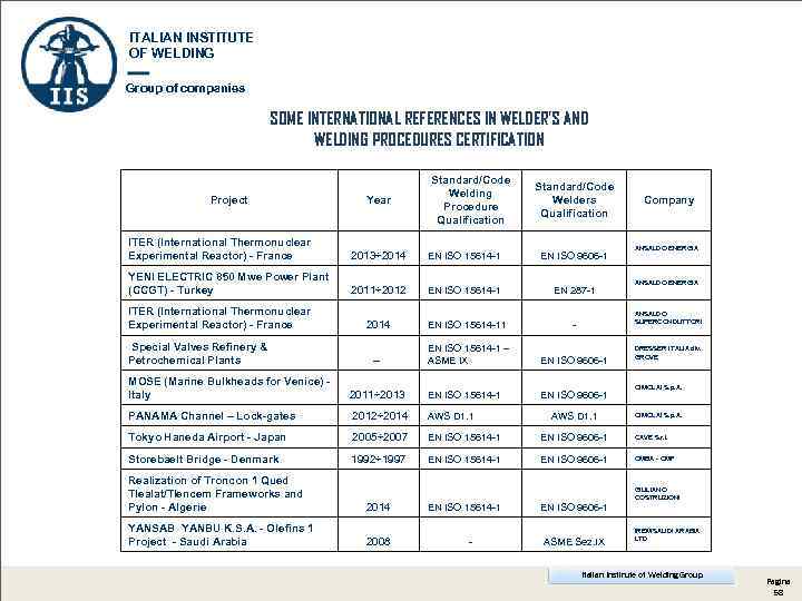 ITALIAN INSTITUTE OF WELDING Group of companies SOME INTERNATIONAL REFERENCES IN WELDER’S AND WELDING