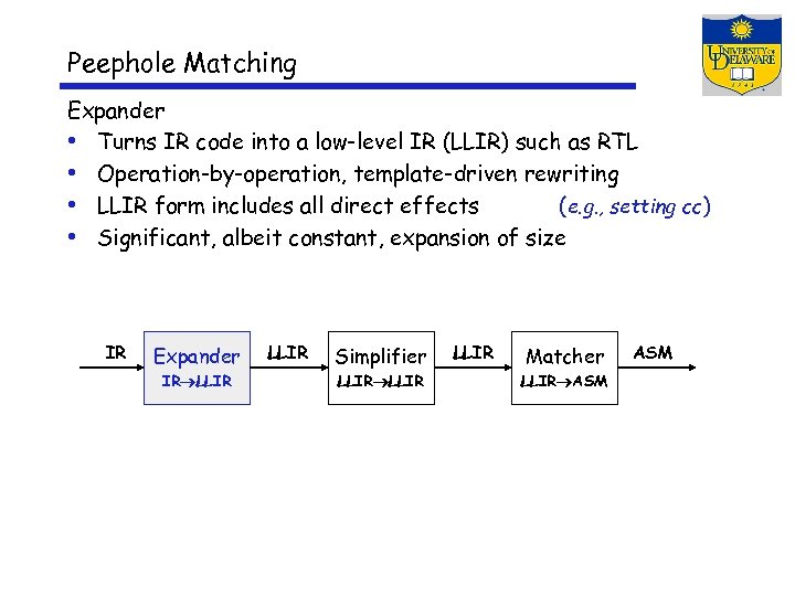 Peephole Matching Expander • Turns IR code into a low-level IR (LLIR) such as