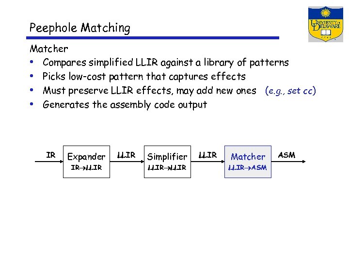 Peephole Matching Matcher • Compares simplified LLIR against a library of patterns • Picks