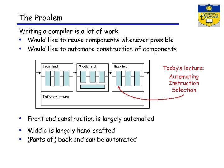 The Problem Writing a compiler is a lot of work • Would like to