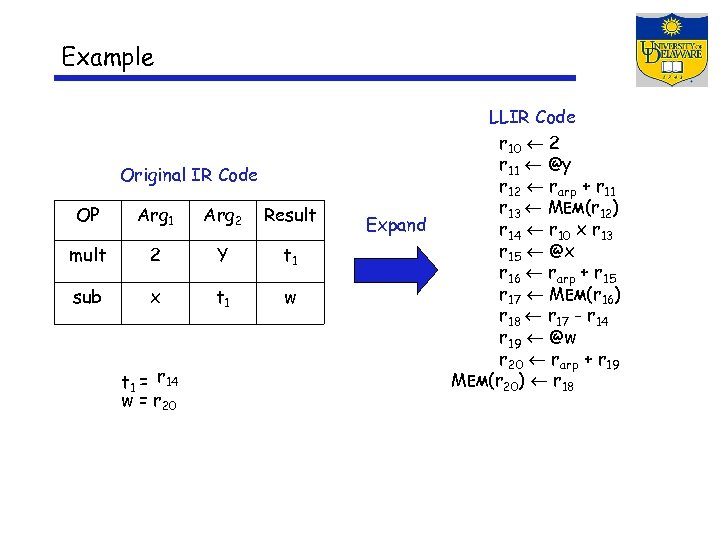 Example Original IR Code OP Arg 1 Arg 2 Result mult 2 Y t