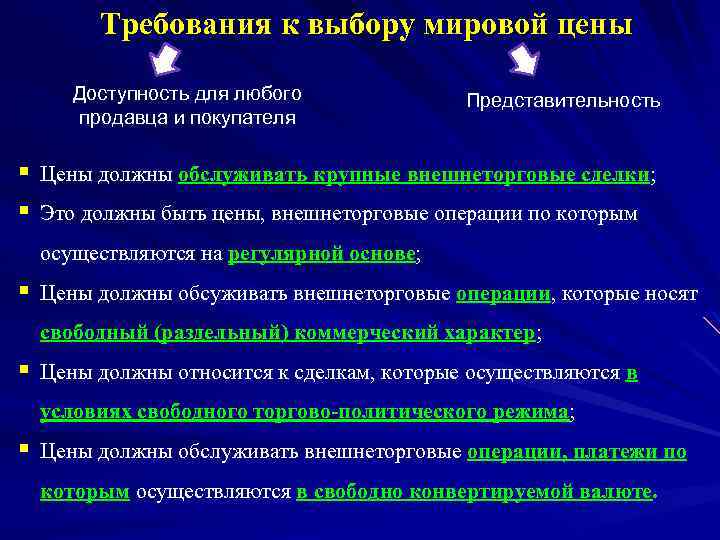 Требования к выбору мировой цены Доступность для любого продавца и покупателя § § Представительность