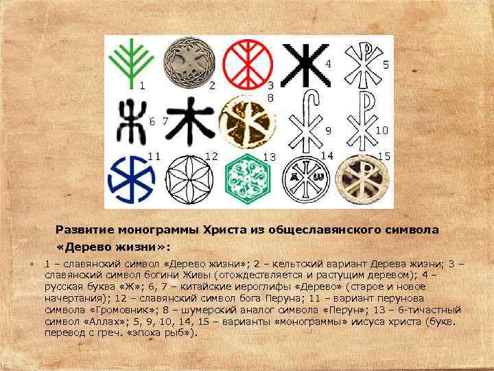 Какие символы на фотографии. Древние символы. Древние славянские знаки. Древние языческие символы. Символические знаки.
