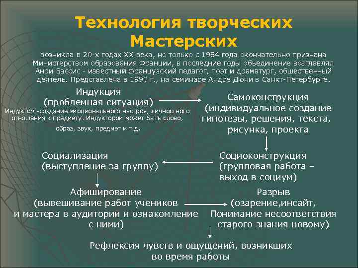 Деятельность творческих мастерских. Технология творческих мастерских. Этапы творческих мастерских. Этапы технологии творческая мастерская. Технология творческих мастерских минусы.