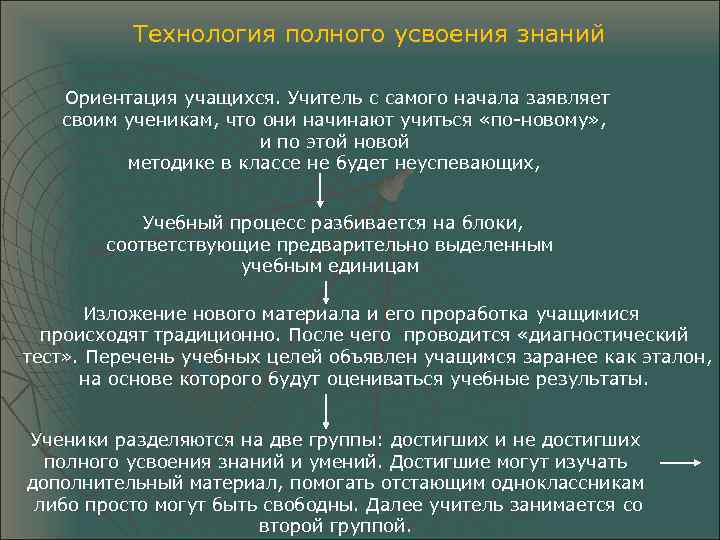 Полная технология