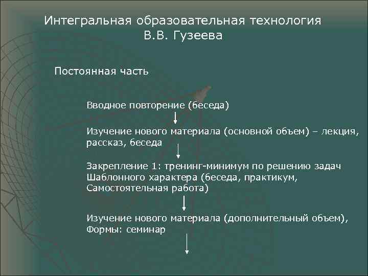 Интегральная образовательная технология В. В. Гузеева Постоянная часть Вводное повторение (беседа) Изучение нового материала