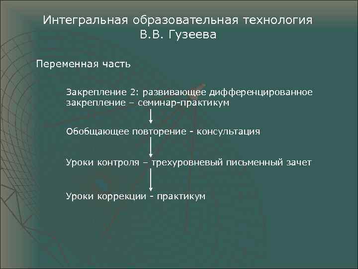 Интегральная образовательная технология В. В. Гузеева Переменная часть Закрепление 2: развивающее дифференцированное закрепление –