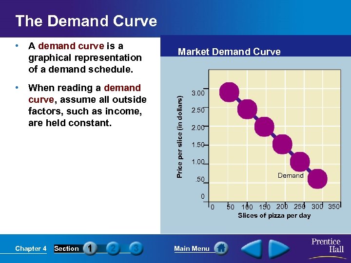The Demand Curve • When reading a demand curve, assume all outside factors, such