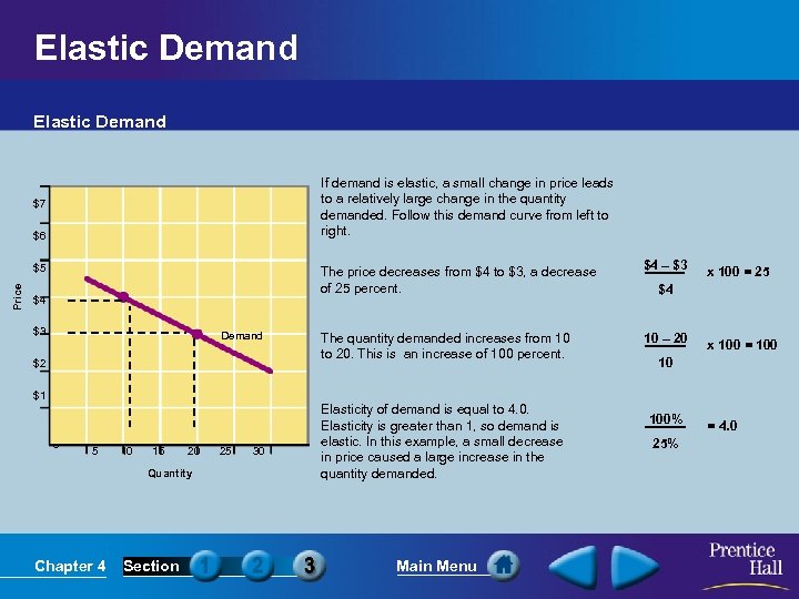 Elastic Demand If demand is elastic, a small change in price leads to a