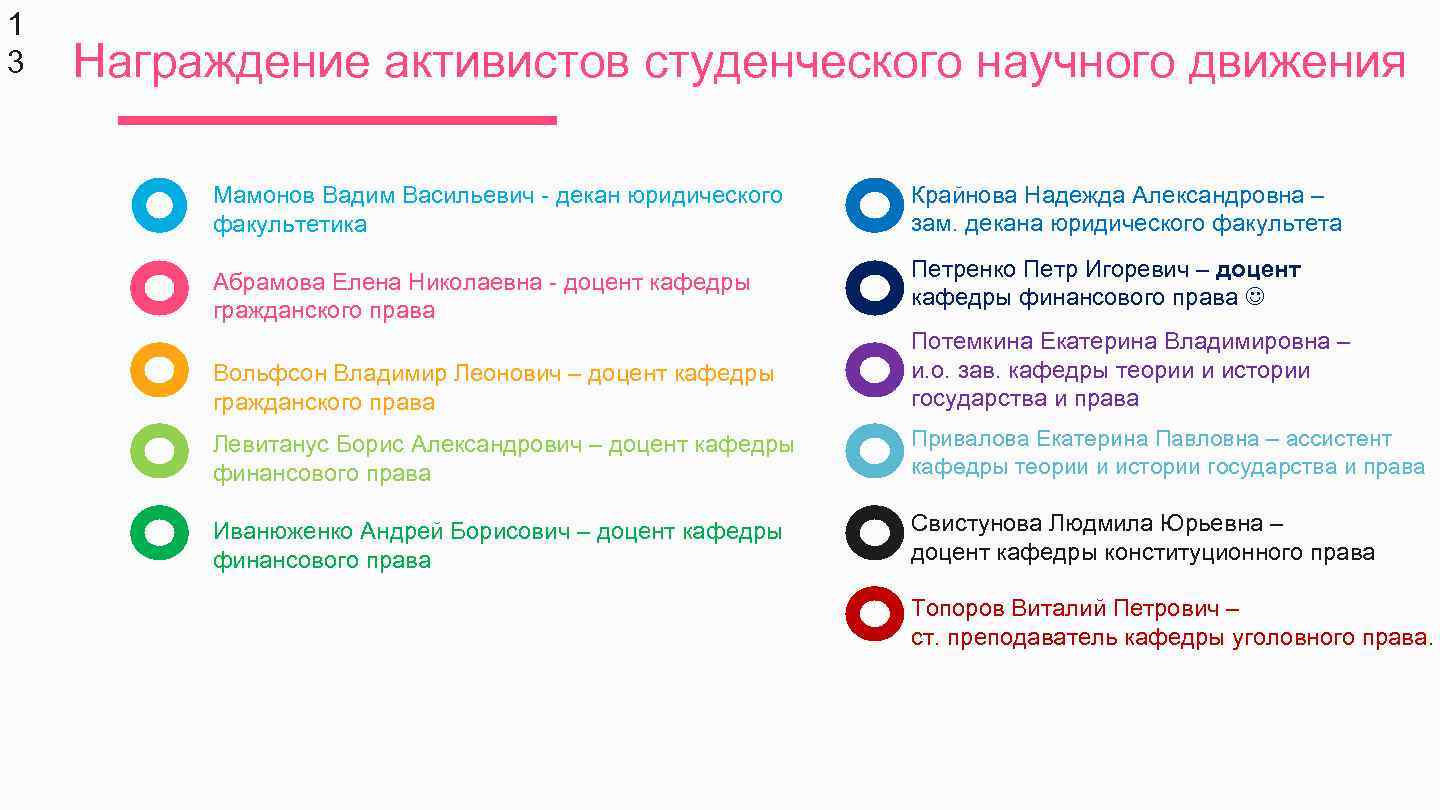 1 3 Награждение активистов студенческого научного движения Мамонов Вадим Васильевич - декан юридического факультетика