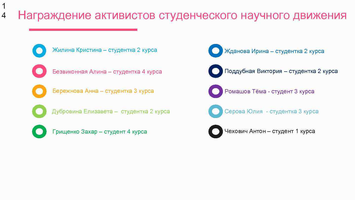 1 4 Награждение активистов студенческого научного движения Жилина Кристина – студентка 2 курса Жданова