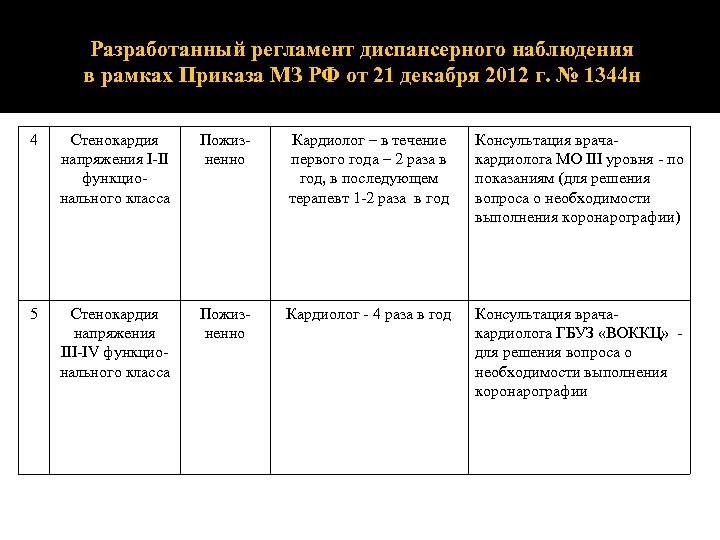 168н приказ минздрава диспансерное наблюдение. Диспансерное наблюдение приказ. Диспансерное наблюдение кардиолога приказ. Приказ по диспансерному наблюдению. Группы диспансерного наблюдения приказ.