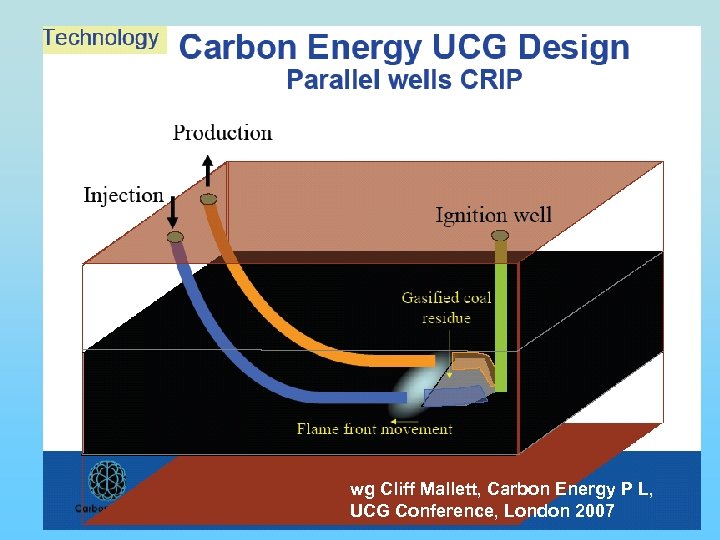 wg Cliff Mallett, Carbon Energy P L, UCG Conference, London 2007 