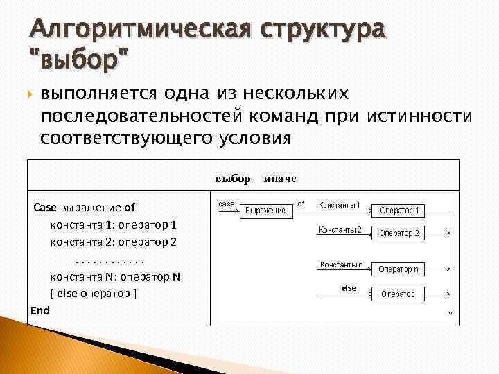 Алгоритмическая структура 