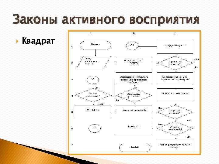 Законы активного восприятия Квадрат 