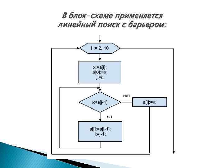 Для чего используется схема