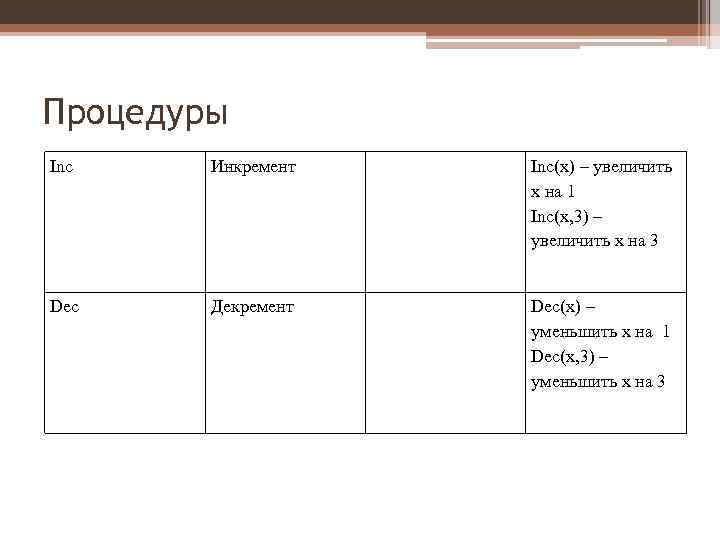 Процедуры Inc Инкремент Inc(x) – увеличить x на 1 Inc(x, 3) – увеличить x