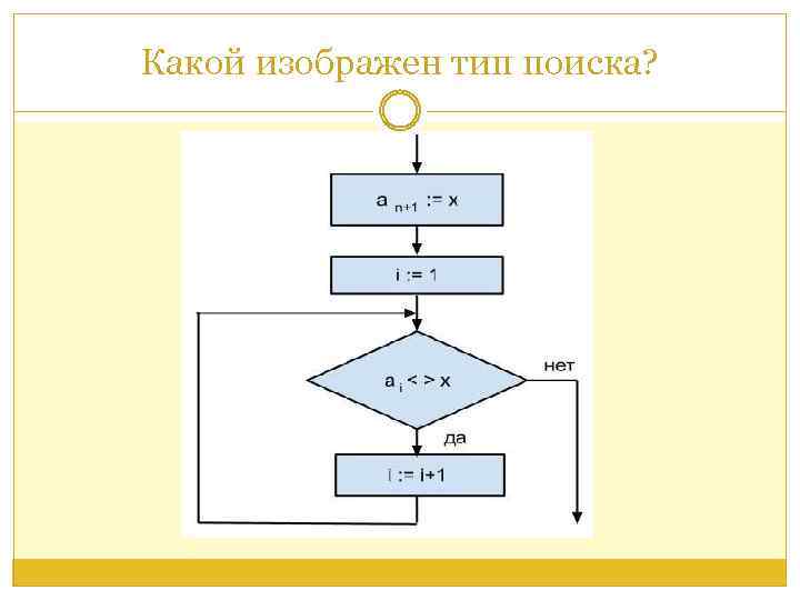 Какой изображен тип поиска? 