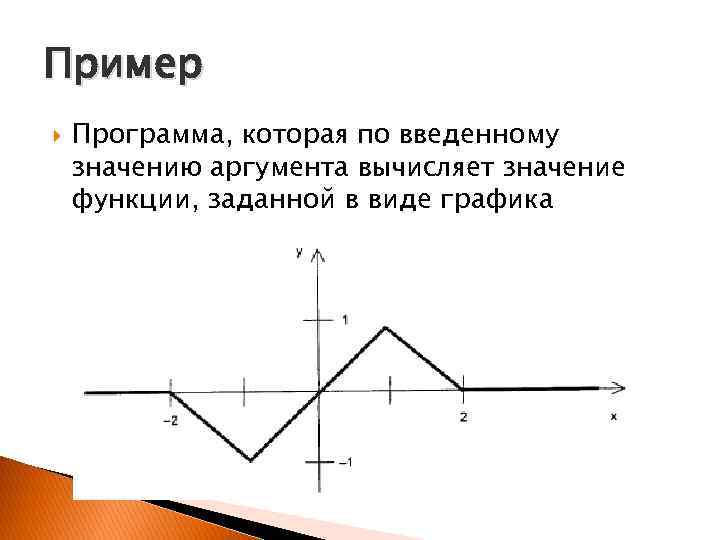 Значение функции соответствующее значению аргумента 4