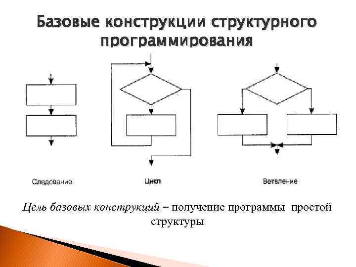 Основные конструкции