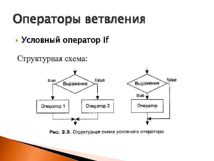 Управляющие операторы. Оператор ветвления. Ветвление условный оператор. Оператор ветвления if. Операторы ветвления и цикла.