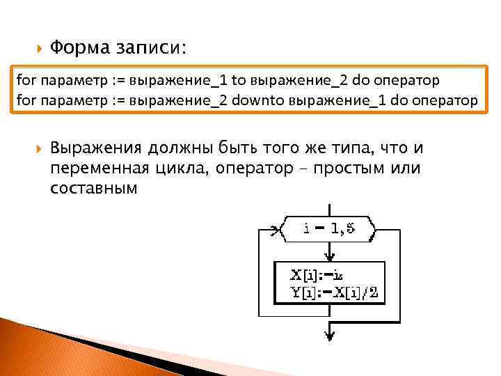  Форма записи: for параметр : = выражение_1 to выражение_2 do оператор for параметр