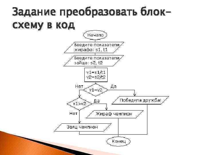 Задание преобразовать блоксхему в код 