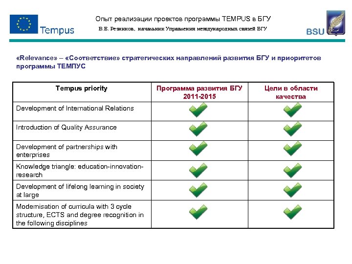 Опыт реализации проектов программы TEMPUS в БГУ В. Е. Резников, начальник Управления международных связей