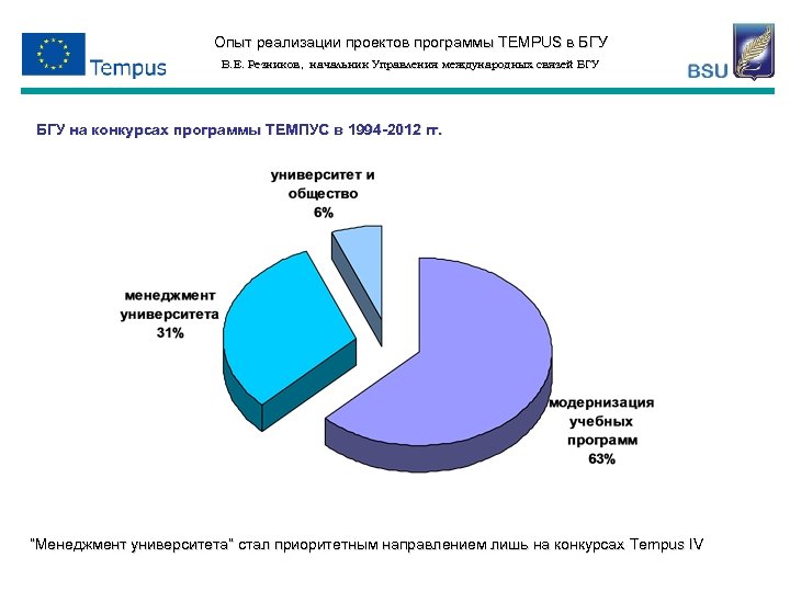 Опыт реализации проектов программы TEMPUS в БГУ В. Е. Резников, начальник Управления международных связей