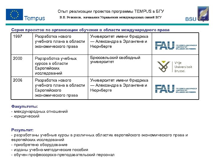 Опыт реализации проектов программы TEMPUS в БГУ В. Е. Резников, начальник Управления международных связей
