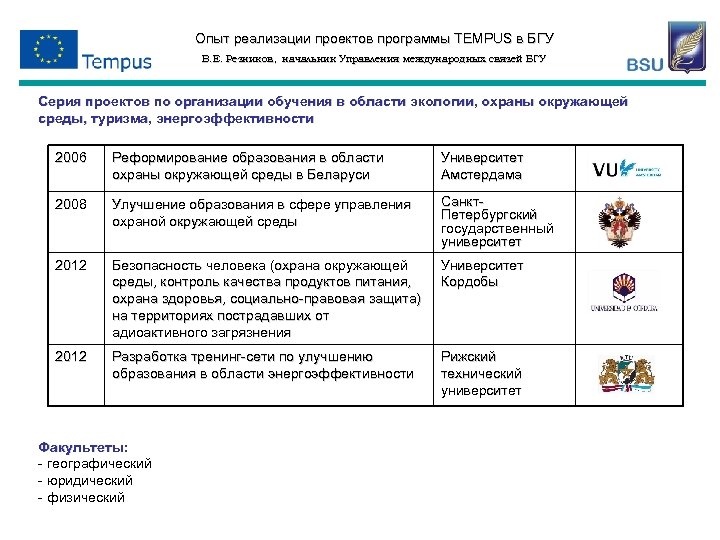 Опыт реализации проектов программы TEMPUS в БГУ В. Е. Резников, начальник Управления международных связей