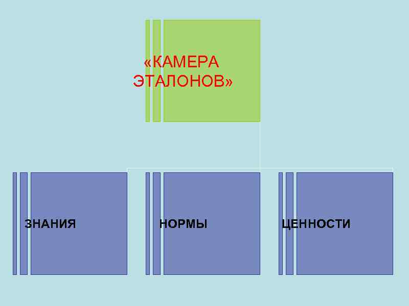  «КАМЕРА ЭТАЛОНОВ» ЗНАНИЯ НОРМЫ ЦЕННОСТИ 