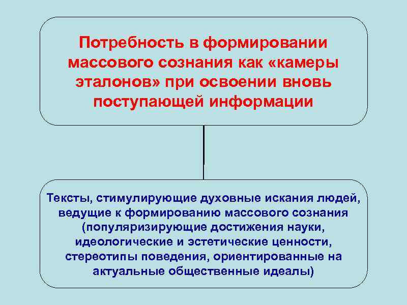 Потребность в формировании массового сознания как «камеры эталонов» при освоении вновь поступающей информации Тексты,
