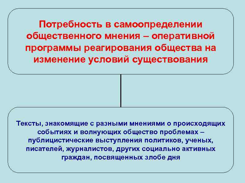 Потребность в самоопределении общественного мнения – оперативной программы реагирования общества на изменение условий существования